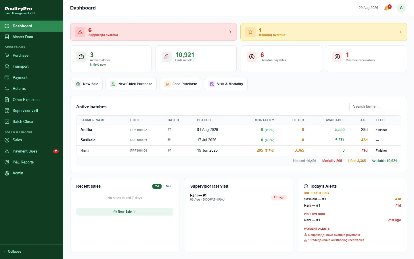 Full-page screenshot of the PoultryPro website